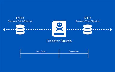 fb777.rpo|rpo definition.